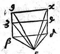 An illustration from Damiani Philosophi Heliodori Larissæi De Opticis Libri II : Nunc primum editi, et Animaduersionibus illustrati Ab Erasmio Bartholino Casp. Filio (1657)