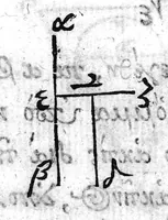 An illustration from Damiani Philosophi Heliodori Larissæi De Opticis Libri II : Nunc primum editi, et Animaduersionibus illustrati Ab Erasmio Bartholino Casp. Filio (1657)