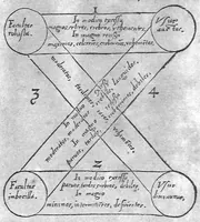 An illustration from Ars Sphygmica seu pulsum doctrina (1602)