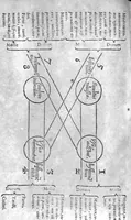 An illustration from Ars Sphygmica seu pulsum doctrina (1602)