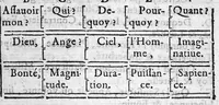 An illustration from Instruction familiere et tres facile pour apprendre les sciences de chiromancie & phisiognomie...plus un discours astrologique... (1619)