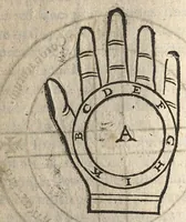 An illustration from Les Oeuvres...contenant la chiromence, physionomie, l'art de memoyre de Raymond Lulle ; traicté des divinations ; augures & songes...derniere edition, reveue,.. (1640)