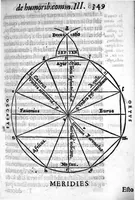 An illustration from Galeni In Hippocratis librum de humoribus commentarii tres, ejusdem Reliquum sexti commentarii in sextum de vulgaribus morbis, itemque septimus et octavus, nuper in lucem editi ac latinitate donati, Jo. Baptista Rasario interprete (1562)