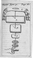 Picture 11 of 16 from L' appareil commode en faveur des jeunes chirurgiens (1700), leaf 204