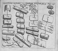 Picture 13 of 16 from L' appareil commode en faveur des jeunes chirurgiens (1700), leaf 287