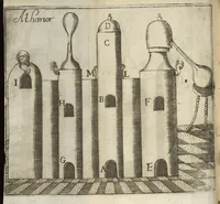 Picture 13 of 14 from Pratique de chymie, divisée en quatre parties...avec un avis sur les eaux minerales (1671), leaf 397