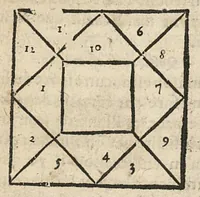 Picture 47 of 63 from La Chiromance et phisiognomie par le regard des membres de l'homme..., le tout mis en françois par Antoine du Moulin masconnois (1638), leaf 231