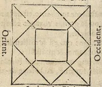 Picture 48 of 63 from La Chiromance et phisiognomie par le regard des membres de l'homme..., le tout mis en françois par Antoine du Moulin masconnois (1638), leaf 233