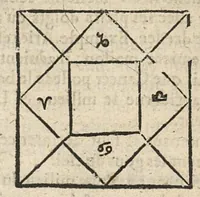 An illustration from La Chiromance et phisiognomie par le regard des membres de l'homme..., le tout mis en françois par Antoine du Moulin masconnois (1638)