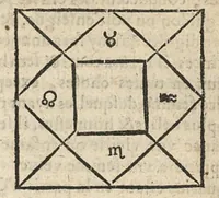 Picture 51 of 63 from La Chiromance et phisiognomie par le regard des membres de l'homme..., le tout mis en françois par Antoine du Moulin masconnois (1638), leaf 250