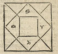 Picture 52 of 63 from La Chiromance et phisiognomie par le regard des membres de l'homme..., le tout mis en françois par Antoine du Moulin masconnois (1638), leaf 254