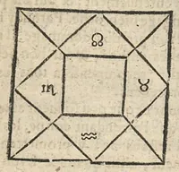Picture 53 of 63 from La Chiromance et phisiognomie par le regard des membres de l'homme..., le tout mis en françois par Antoine du Moulin masconnois (1638), leaf 257