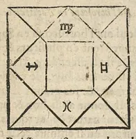 Picture 54 of 63 from La Chiromance et phisiognomie par le regard des membres de l'homme..., le tout mis en françois par Antoine du Moulin masconnois (1638), leaf 259
