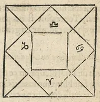 Picture 55 of 63 from La Chiromance et phisiognomie par le regard des membres de l'homme..., le tout mis en françois par Antoine du Moulin masconnois (1638), leaf 260