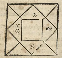 An illustration from La Chiromance et phisiognomie par le regard des membres de l'homme..., le tout mis en françois par Antoine du Moulin masconnois (1638)