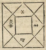 An illustration from La Chiromance et phisiognomie par le regard des membres de l'homme..., le tout mis en françois par Antoine du Moulin masconnois (1638)