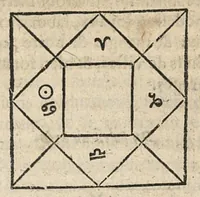 Picture 58 of 63 from La Chiromance et phisiognomie par le regard des membres de l'homme..., le tout mis en françois par Antoine du Moulin masconnois (1638), leaf 272