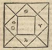 Picture 59 of 63 from La Chiromance et phisiognomie par le regard des membres de l'homme..., le tout mis en françois par Antoine du Moulin masconnois (1638), leaf 277