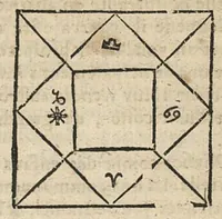 Picture 60 of 63 from La Chiromance et phisiognomie par le regard des membres de l'homme..., le tout mis en françois par Antoine du Moulin masconnois (1638), leaf 282