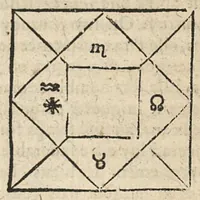 Picture 61 of 63 from La Chiromance et phisiognomie par le regard des membres de l'homme..., le tout mis en françois par Antoine du Moulin masconnois (1638), leaf 284