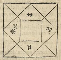 Picture 62 of 63 from La Chiromance et phisiognomie par le regard des membres de l'homme..., le tout mis en françois par Antoine du Moulin masconnois (1638), leaf 286