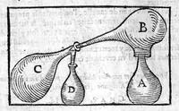 An illustration from Quatre livres des secrets de medecine et de la philosophie chymique, faits francois par M. Jean Liebaut...derniere edition (1600)