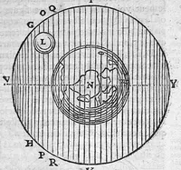 An illustration from Essais de physique ou recueil de plusieurs traitez touchant les choses naturelles / Vol. I (1680)