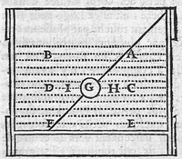 Picture 3 of 5 from Essais de physique ou recueil de plusieurs traitez touchant les choses naturelles / Vol. I (1680), leaf 129