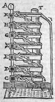An illustration from Les livres de Hierosme Cardanus médecin Milannois, intitulez de la Subtilité, & subtiles inventions, ensemble les causes occultes et les raisons d'icelles (1642)