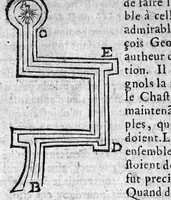 An illustration from Les livres de Hierosme Cardanus médecin Milannois, intitulez de la Subtilité, & subtiles inventions, ensemble les causes occultes et les raisons d'icelles (1642)