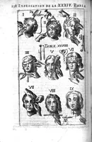 An illustration from L'arcenal de chirurgie (1675)