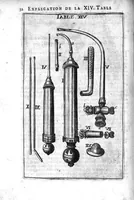An illustration from L'arcenal de chirurgie (1675)
