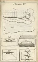 Picture 10 of 14 from Traité complet des operations de chirurgie : contenant leurs definitions, leurs causes expliquées sur la structure de la partie, les signes des maladies qui nous obligent de faire l'operation... (1698), leaf 896