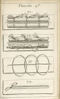 Picture 11 of 14 from Traité complet des operations de chirurgie : contenant leurs definitions, leurs causes expliquées sur la structure de la partie, les signes des maladies qui nous obligent de faire l'operation... (1698), leaf 898