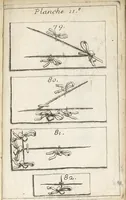 Picture 13 of 14 from Traité complet des operations de chirurgie : contenant leurs definitions, leurs causes expliquées sur la structure de la partie, les signes des maladies qui nous obligent de faire l'operation... (1698), leaf 902