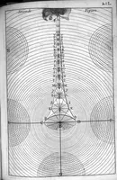 Picture 2 of 7 from Mémoires concernant les arts et les sciences présentés à Monseigneur le Dauphin (1672), leaf 34
