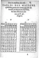 Picture 2 of 19 from L’explication, usage et practique de l’Ephemeride celeste d’Antoine Mizauld : comme aussi de toutes autres. Avecques tables a ce necessaires et utiles (1556), leaf 176