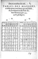 An illustration from L’explication, usage et practique de l’Ephemeride celeste d’Antoine Mizauld : comme aussi de toutes autres. Avecques tables a ce necessaires et utiles (1556)