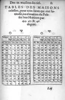 Picture 5 of 19 from L’explication, usage et practique de l’Ephemeride celeste d’Antoine Mizauld : comme aussi de toutes autres. Avecques tables a ce necessaires et utiles (1556), leaf 180