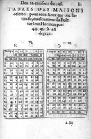 Picture 7 of 19 from L’explication, usage et practique de l’Ephemeride celeste d’Antoine Mizauld : comme aussi de toutes autres. Avecques tables a ce necessaires et utiles (1556), leaf 182
