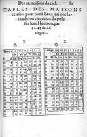 An illustration from L’explication, usage et practique de l’Ephemeride celeste d’Antoine Mizauld : comme aussi de toutes autres. Avecques tables a ce necessaires et utiles (1556)