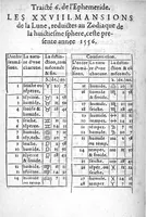 Picture 19 of 19 from L’explication, usage et practique de l’Ephemeride celeste d’Antoine Mizauld : comme aussi de toutes autres. Avecques tables a ce necessaires et utiles (1556), leaf 229