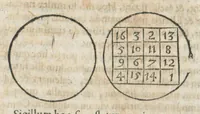 Picture 32 of 39 from Aureoli Philippi Theophrasti Paracelsi Bombast ab Hohenheim medici et philosophi celeberrimi, chemicorúmque principis, operum volumen secundum opera chimica et philosophica ... (1648), leaf 748