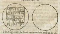 An illustration from Aureoli Philippi Theophrasti Paracelsi Bombast ab Hohenheim medici et philosophi celeberrimi, chemicorúmque principis, operum volumen secundum opera chimica et philosophica ... (1648)