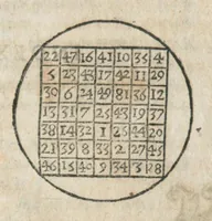 An illustration from Aureoli Philippi Theophrasti Paracelsi Bombast ab Hohenheim medici et philosophi celeberrimi, chemicorúmque principis, operum volumen secundum opera chimica et philosophica ... (1648)