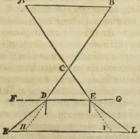 An illustration from Davidis von der Becke Mindani, Experimenta et meditationes circa naturalium rerum principia. Quibus quæ circa fixi & alcalisati salis, ante calcinationem in misto præexistentiam, ac causas volatilisationis, obscura aut dubia esse poterant, clarè solvuntur. Nutu illustrissimæ societatis regiæ britannicæ. (1674)