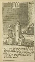 An illustration from Prosperitatis Germaniæ quarta pars, in quâ multa praeclara, utilia, patriaeque commodo inservientia arcana revelantur, & efficacium, atque metallis depromptorum, usiusque medico destinatorum condimentorum, ut & aurearum potionum confectiones & praeparationes variar docentur. Cum adjuncto tractatu manifestante laboratorium meum, hactenus incognita secreta in humani generis utilitatem & commodum publicum docebuntur, & demonstrabuntur. In honorem Dei, & Patriae emolumentum opus conscriptum& in lucem editum a Johanne Rudolpho Glaubero. (1659)