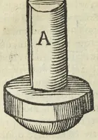 An illustration from Furni novi philosophici, sive Descriptio artis destillatoriae novæ ; spirituum, oleorum florum, aliorumque medicamentorum illius beneficio facillimâ quâdam & peculiari viâ è vegetabilibus, animalibus, & mineralibus, conficiendorum & quidem magno cum lucro ; agens quoque de illorum usu tam chymico quàm medico, edita & publicata ub gratiam veritatis studiosorum. Per Joannem Rudolphum Glauberum. (1658)