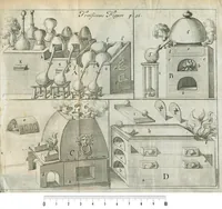 An illustration from Traité de la chymie, enseignant par une briéve & facile methode toutes ses plus necessaires preparations. Par feu Christophle Glaser, apotiquaire ordinaire du Roy & de Monseigneur le duc d'Orléans. Nouvelle édition. Reveuë & augmentée en toutes ses parties, principalement dans la troisiéme, que la mort de l'autheur avoit empeché de mettre en sa perfection. (1673)