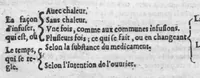 An illustration from La Pharmacie theorique, nouvellement recueillie de divers autheurs, par N. Chesneau, docteur en medecine. Utile non seulement aux apothicaires, mais aussi aux medecins, & à tous ceux qui voudront sçavoir les fondemens et les vrayes maximes de cét art. (1660)